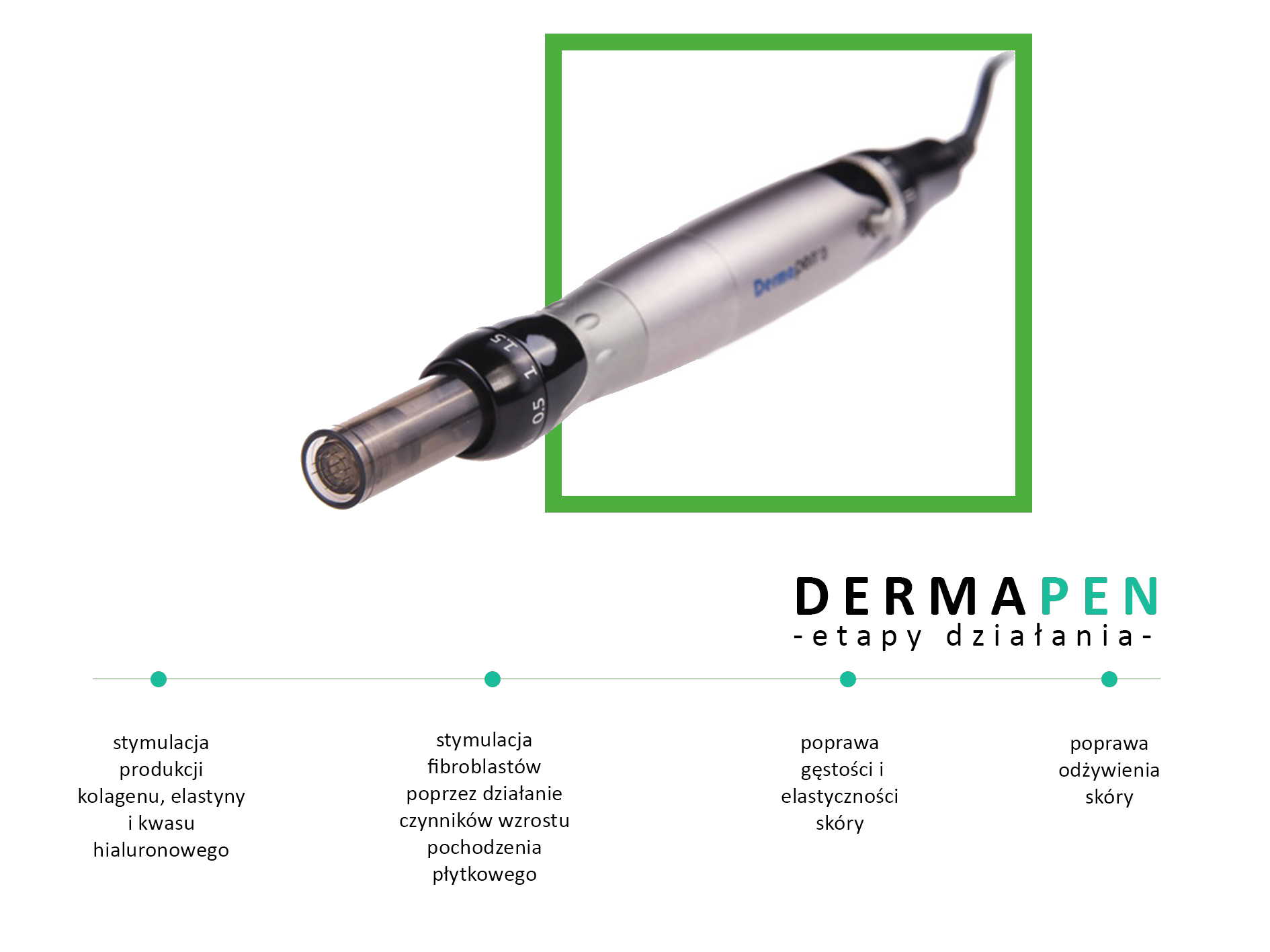 Dermapen etapy działania